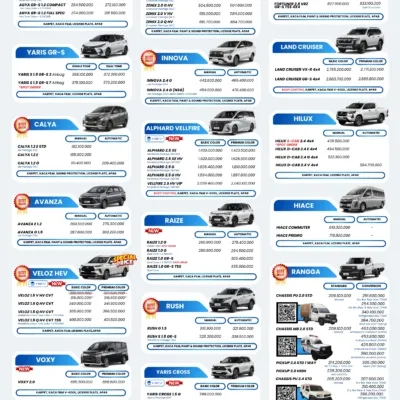 Update Harga dan Tren Toyota Jawa Tengah 2026: Rekomendasi Frenky untuk Unit Terbaik