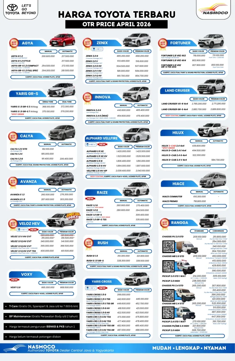 Update Harga dan Tren Toyota Jawa Tengah 2026: Rekomendasi Frenky untuk Unit Terbaik