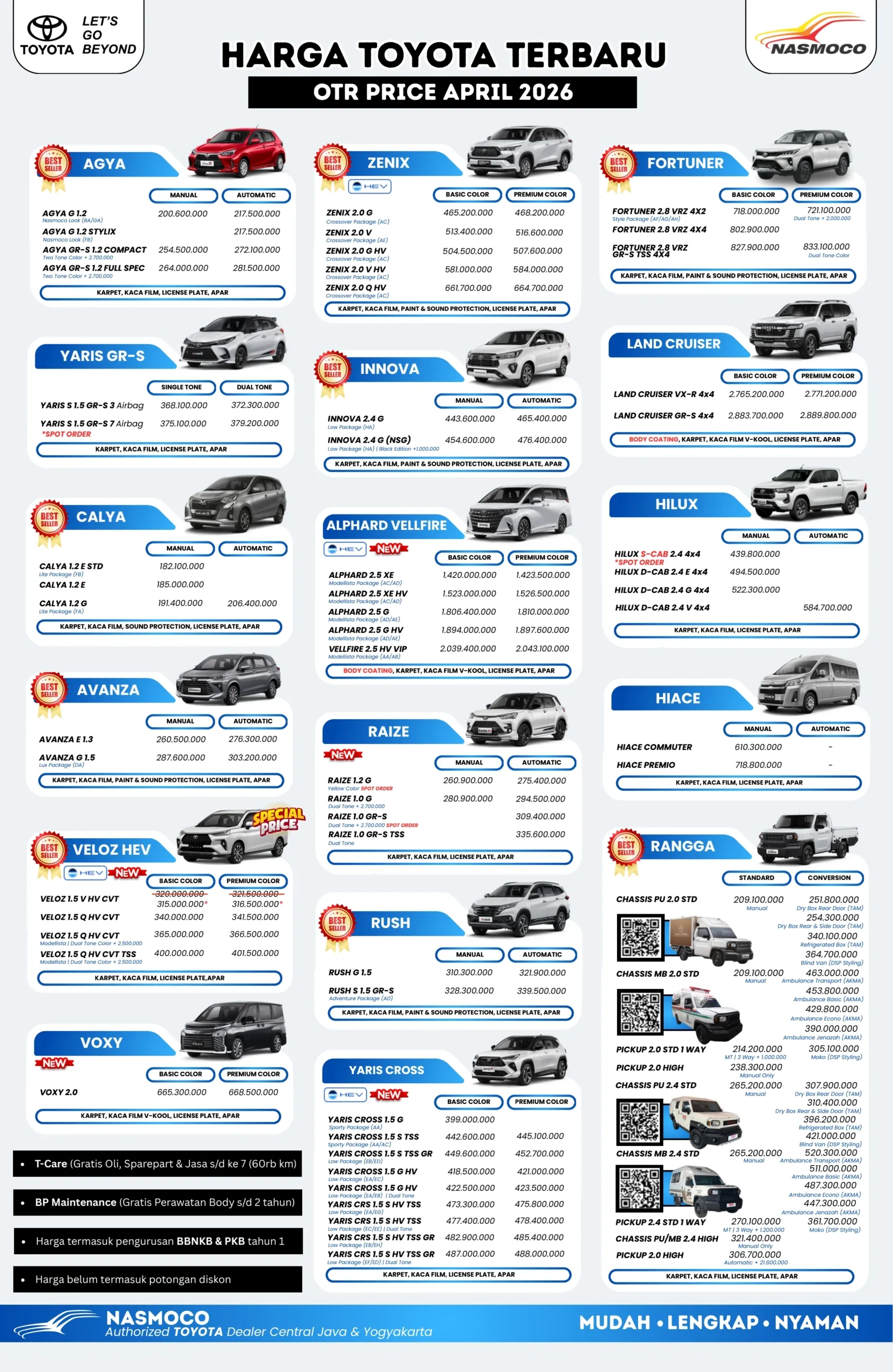 Update Harga dan Tren Toyota Jawa Tengah 2026: Rekomendasi Frenky untuk Unit Terbaik